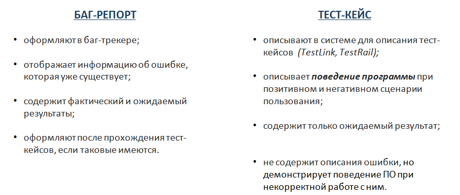 Образец тест кейса тестирования