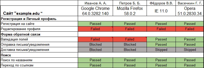 В чем основная цель использования рабочих листов апк файл потенциального клиента для руководителя оп