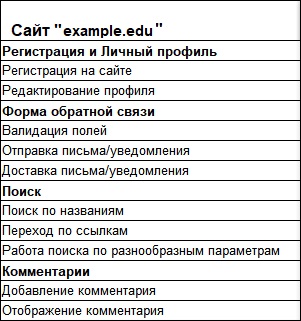 Как заработать на чек листах в инстаграм с компьютера