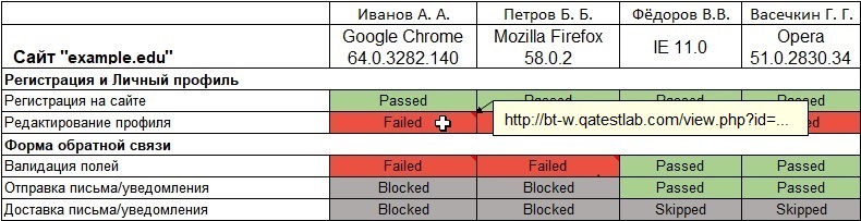 Как оформить баг репорт в excel