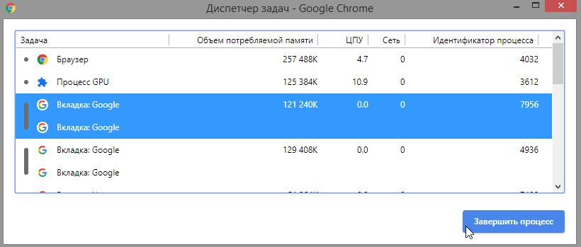 15 лайфхаков Google Chrome. Ускорение работы браузера, используя встроенный диспетчер задач