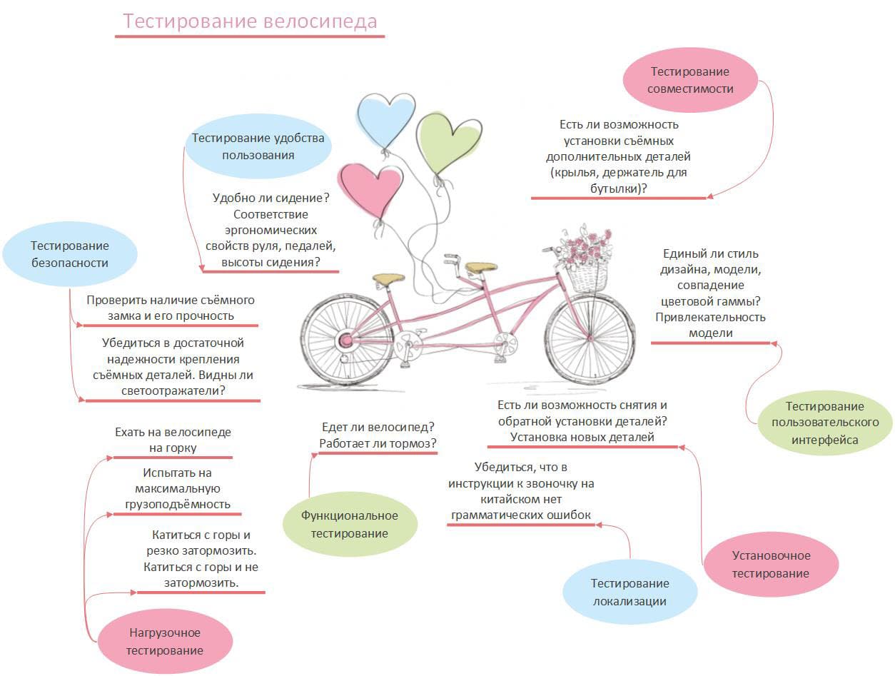 Дополните схему содержащую информацию об источниках света