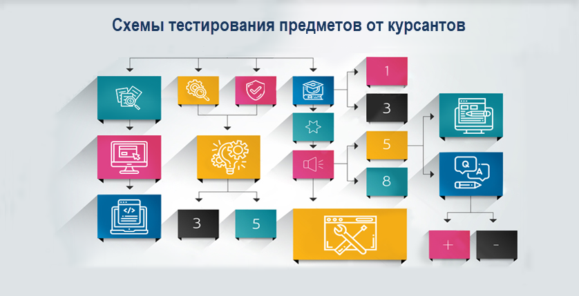 Схемы тестирования предметов от курсантов