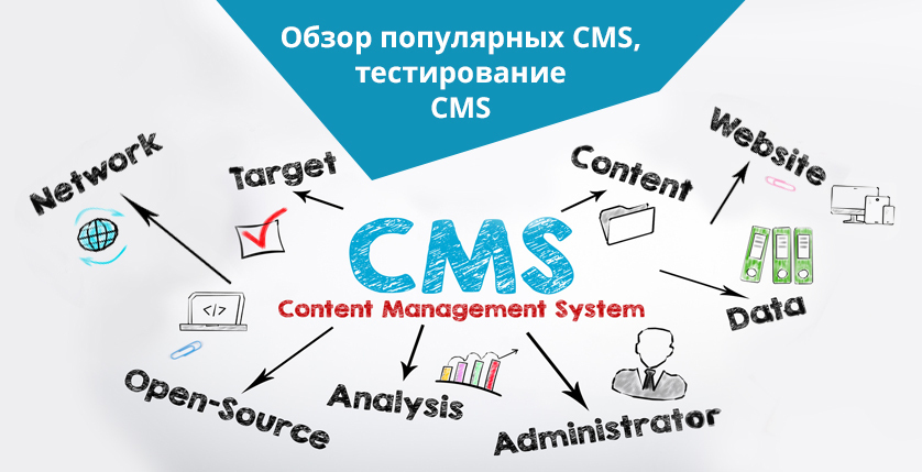 popular cms