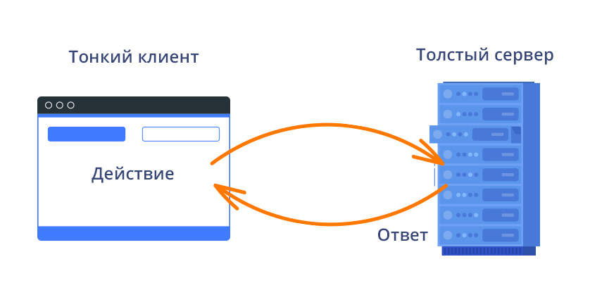 Как выбрать тонкий клиент