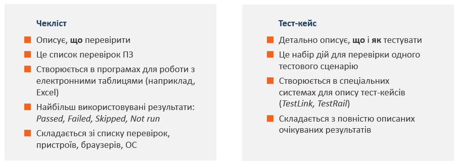 Тест кейс образец