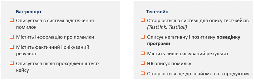 Різниця між баг-репортом і тест-кейсом